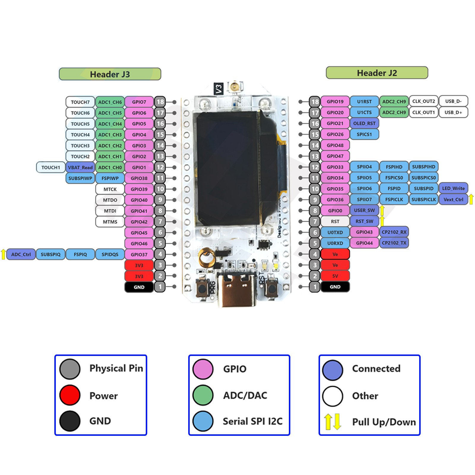 2Sets LoRa32 V3 868MHz 915MHz  – Oled Display Module recenzja i cena