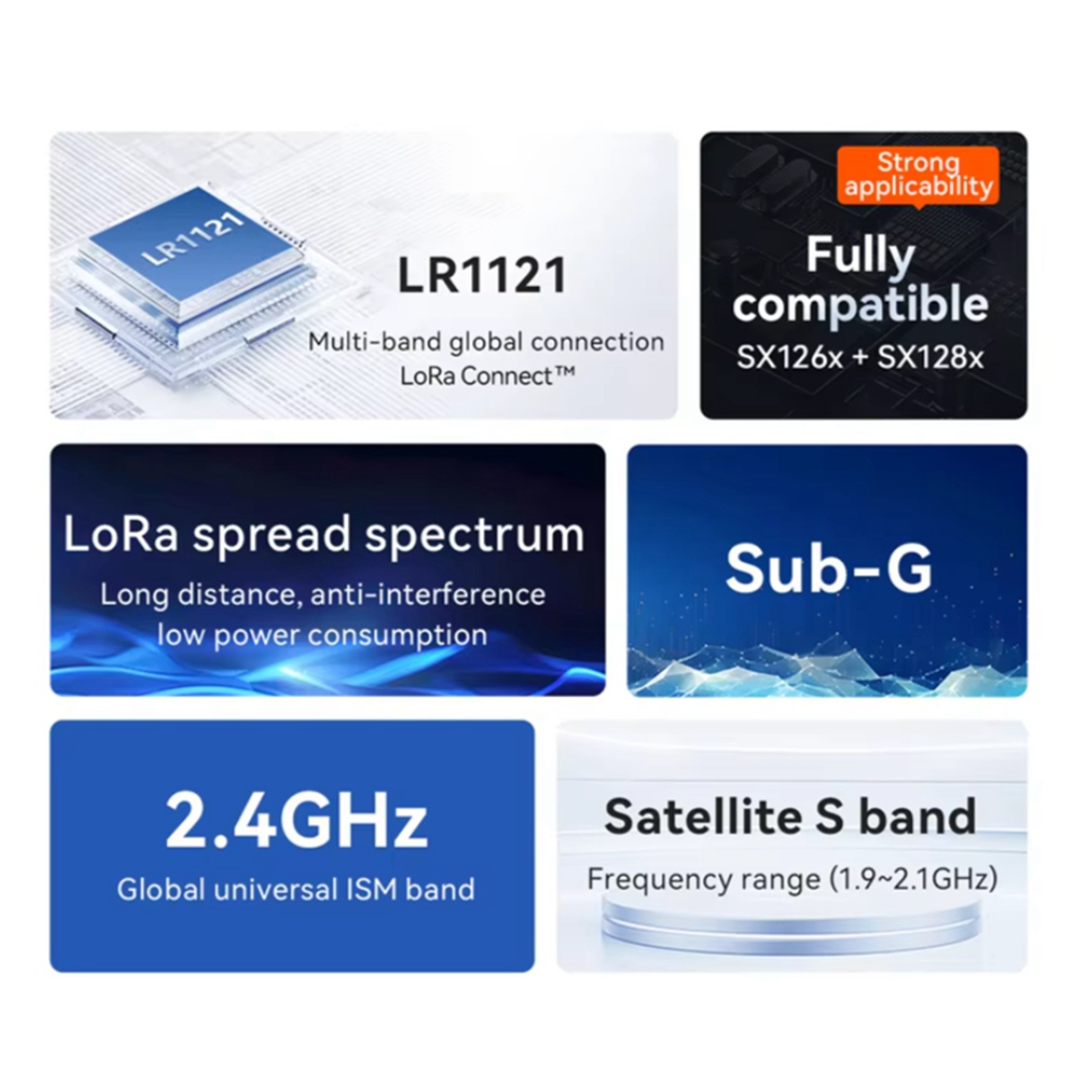 2X EBYTE LR1121 Lora Spread Sp – Rf 433Mhz Module recenzja i cena