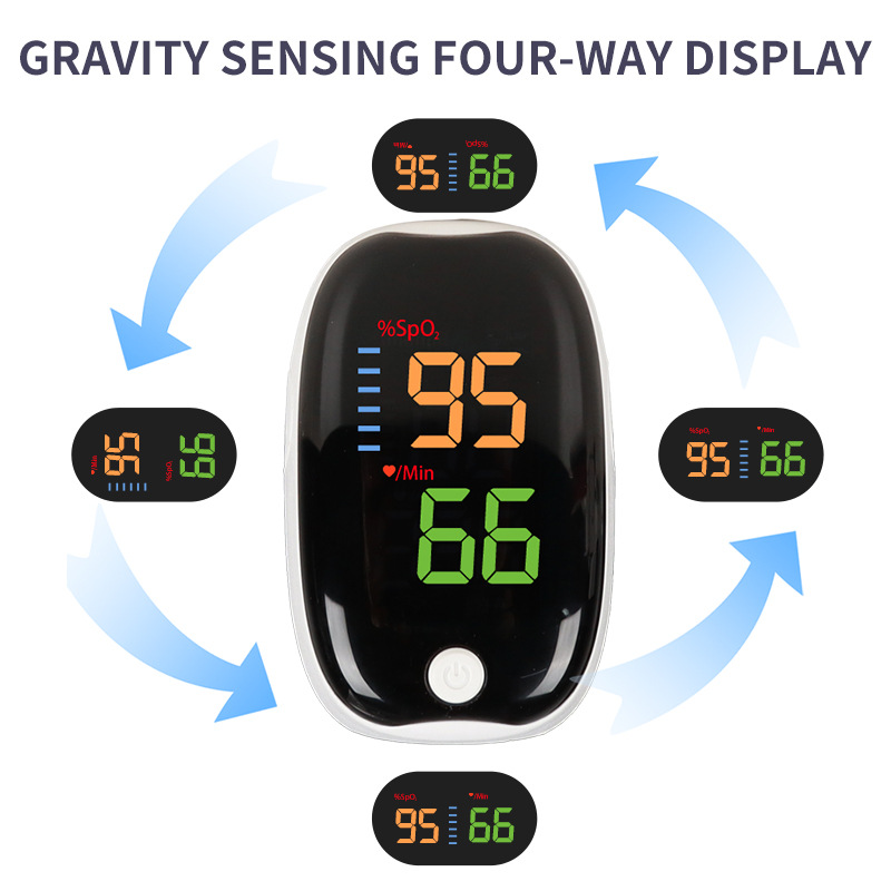 1pcs Digital Finger Oximeter F – Oled Display Module recenzja i cena