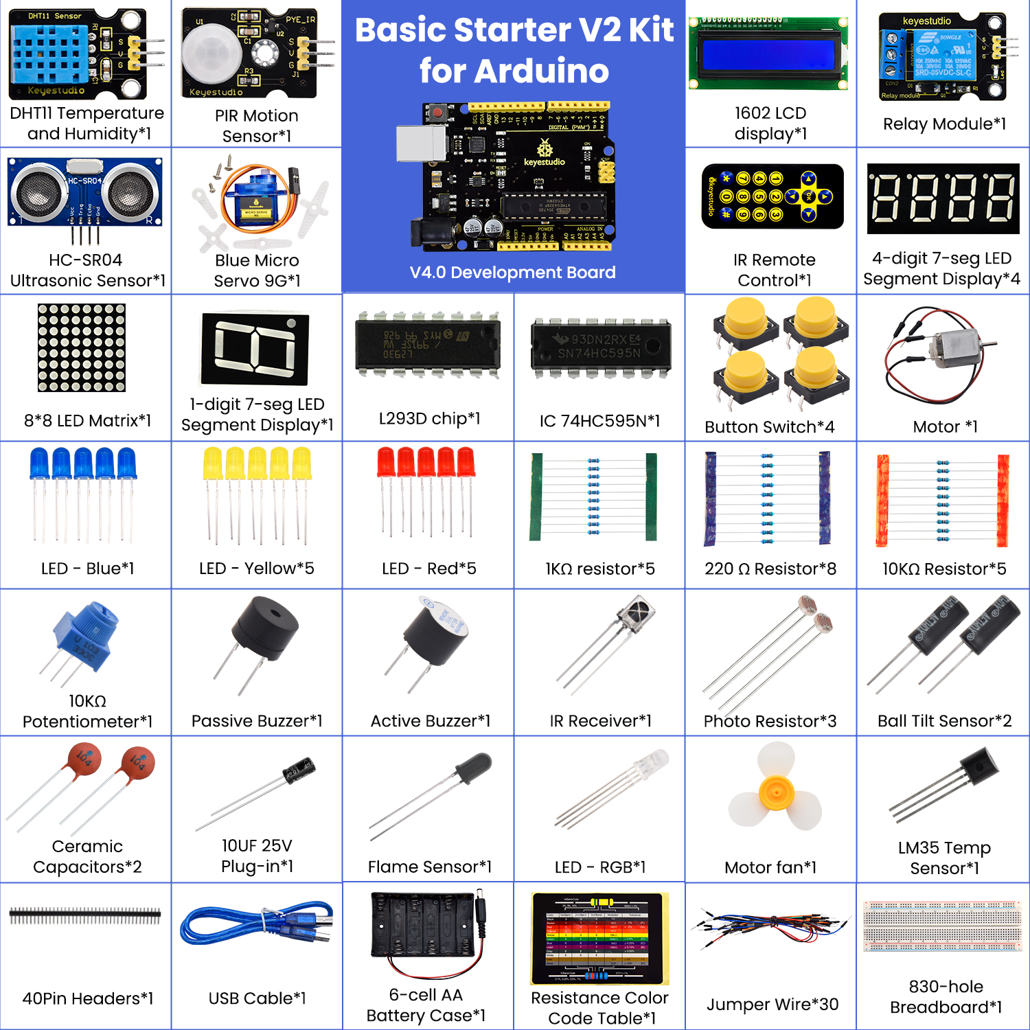 Keyestudio Basic Programmable  – Diy Electronics Basics recenzja i cena