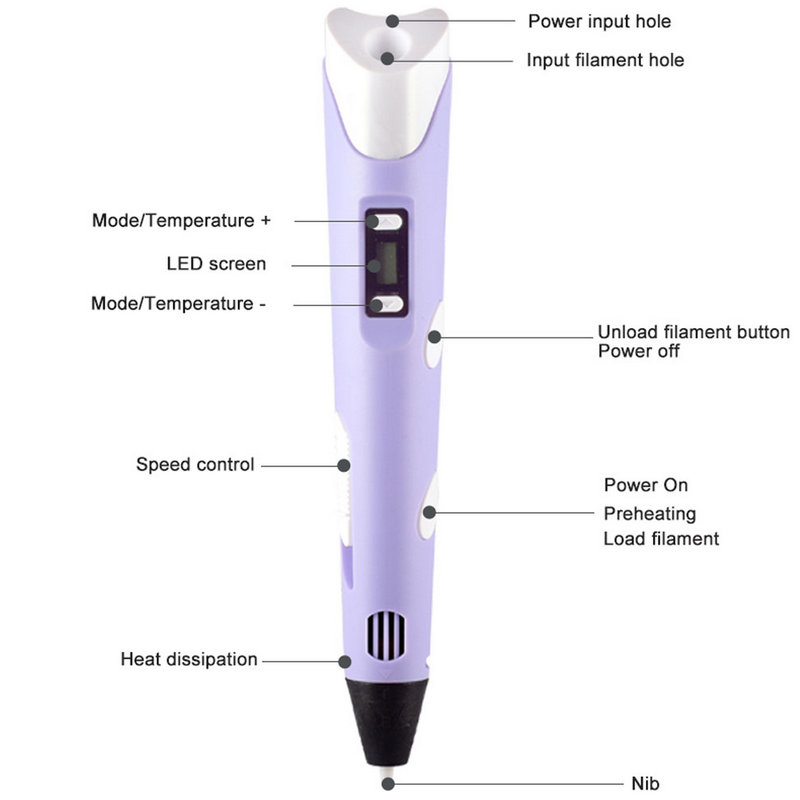 Electronic 3D Printing Pen Wit – Diy Electronics Gifts recenzja i cena