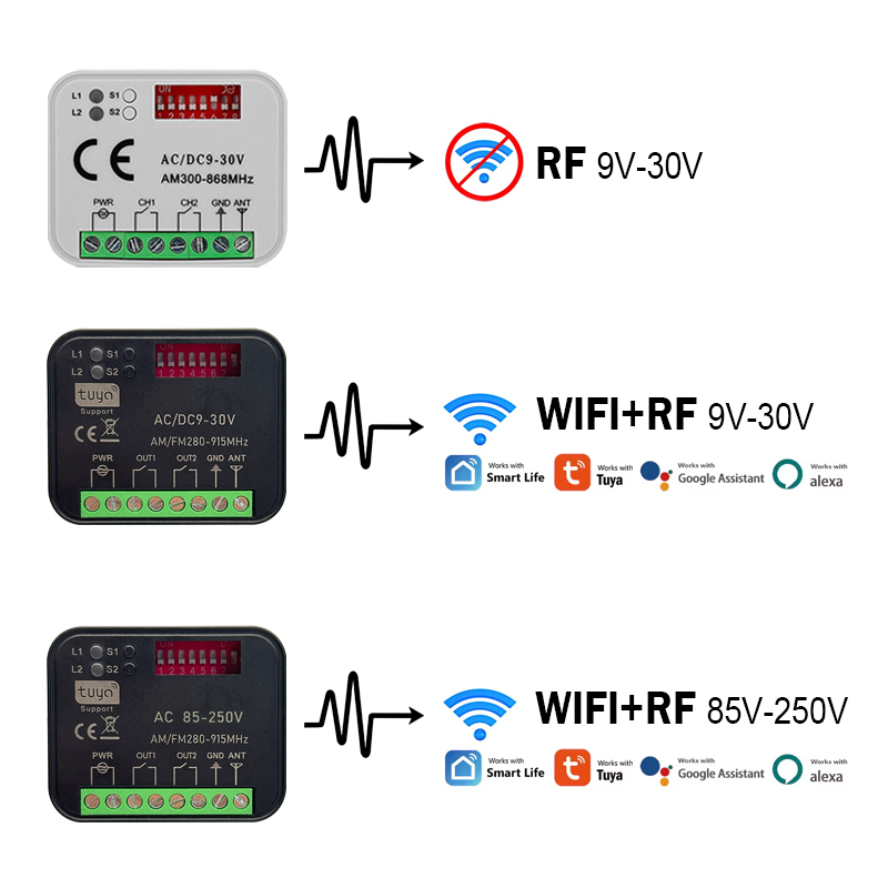 New RX-MULTI 300 a 868 MHz Tuy – Rf 433Mhz Module recenzja i cena