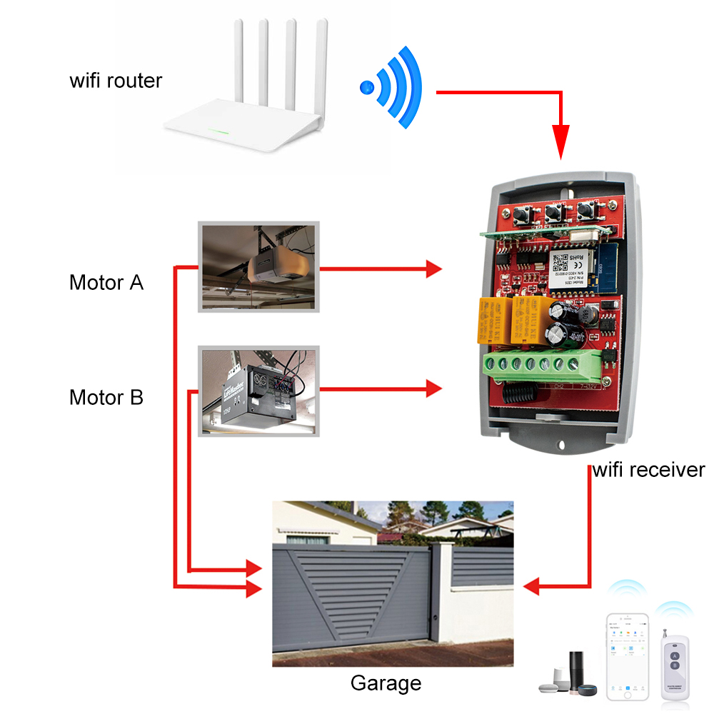 Tuya Auto Gate Control Opener  – Rf 433Mhz Module recenzja i cena