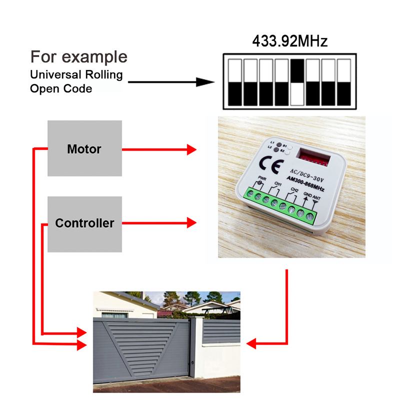 1-20pcs New Universal RX MULTI – Rf 433Mhz Module recenzja i cena